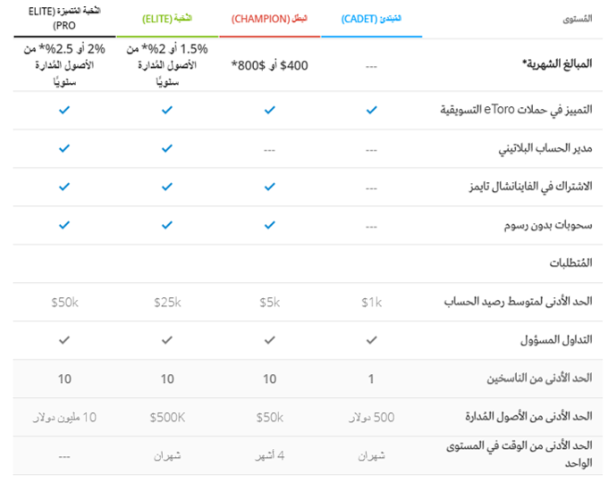 المبالغ الشهرية الشاملة في ايتورو